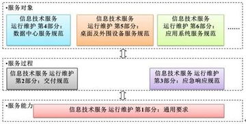 易維幫助臺IT人大講堂 ITSS運(yùn)維體系建設(shè)與信息系統(tǒng)運(yùn)行維護(hù)服務(wù)的深度思考