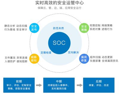 云涌時代 構(gòu)筑堅(jiān)不可摧的物聯(lián)網(wǎng)SaaS安全體系