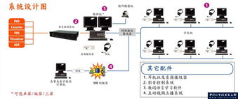 XClass多媒體數(shù)字語音教學(xué)系統(tǒng) 產(chǎn)品簡介與信息系統(tǒng)運(yùn)行維護(hù)服務(wù)