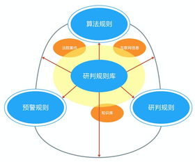 引領智慧民事檢察新篇章 嘉誠信息智慧檢務產品再獲殊榮，賦能法律監督數字化變革