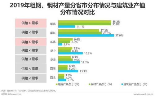 2020年中國鋼鐵產業(yè)互聯(lián)網行業(yè)發(fā)展研究報告 聚焦國內貿易代理